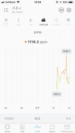 �A�N�����P�[�X���̓�_���Y�f�Z�x�̃O���t�@��