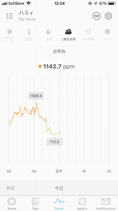 �A�N�����P�[�X���̓�_���Y�f�Z�x�̃O���t�@�钆